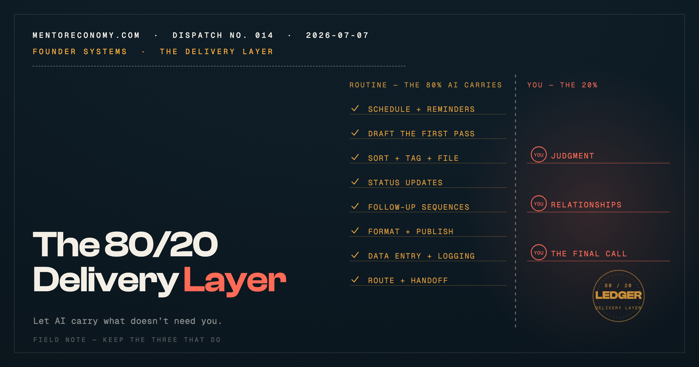 The 80/20 Delivery Layer: Letting AI Carry What Doesn't Need You