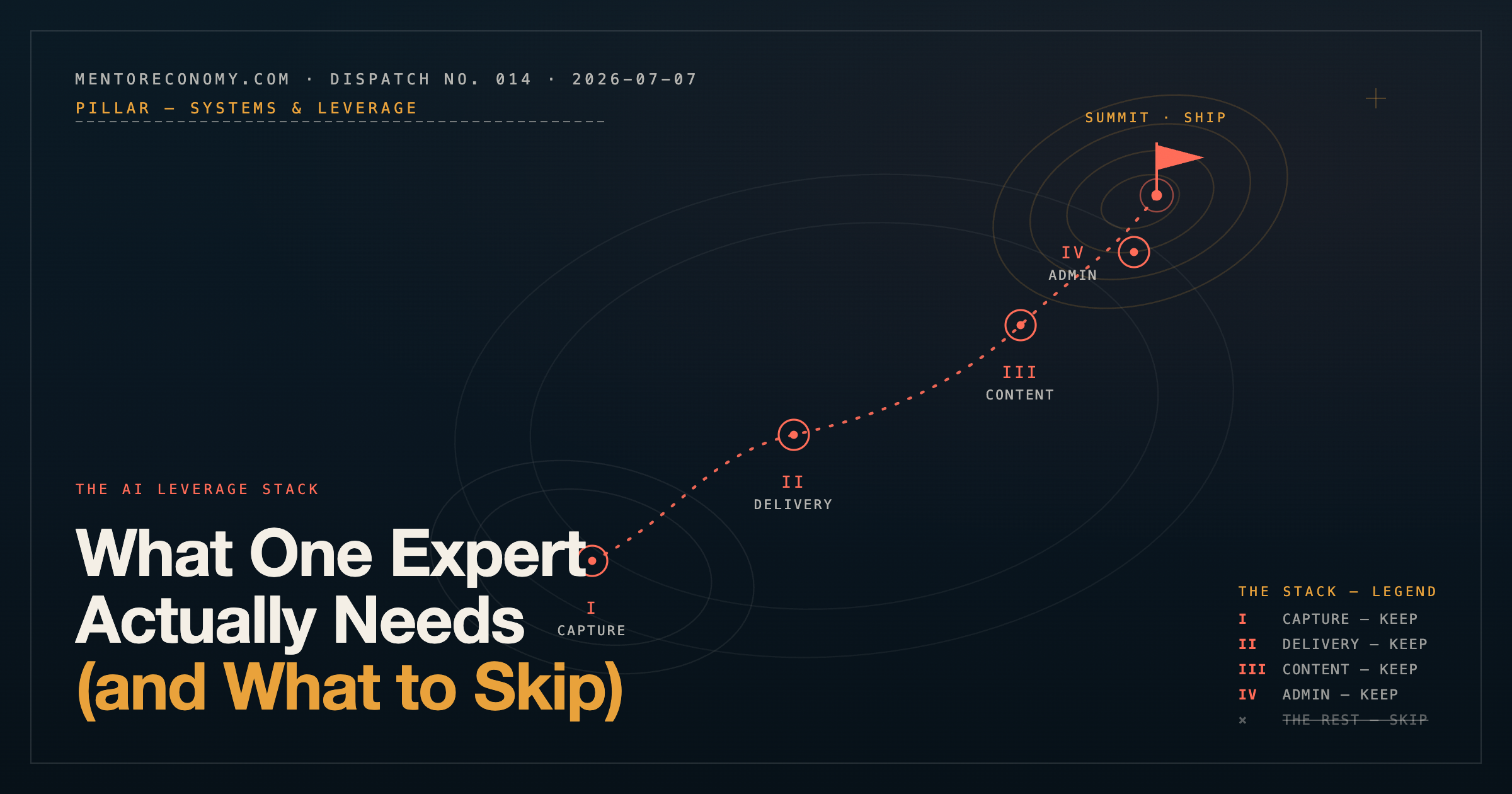 The AI Leverage Stack: What One Expert Actually Needs (and What to Skip)