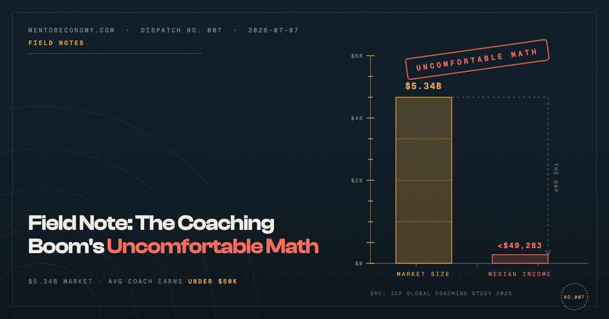 The Coaching Boom's Uncomfortable Math: Coaching Industry Statistics for 2026