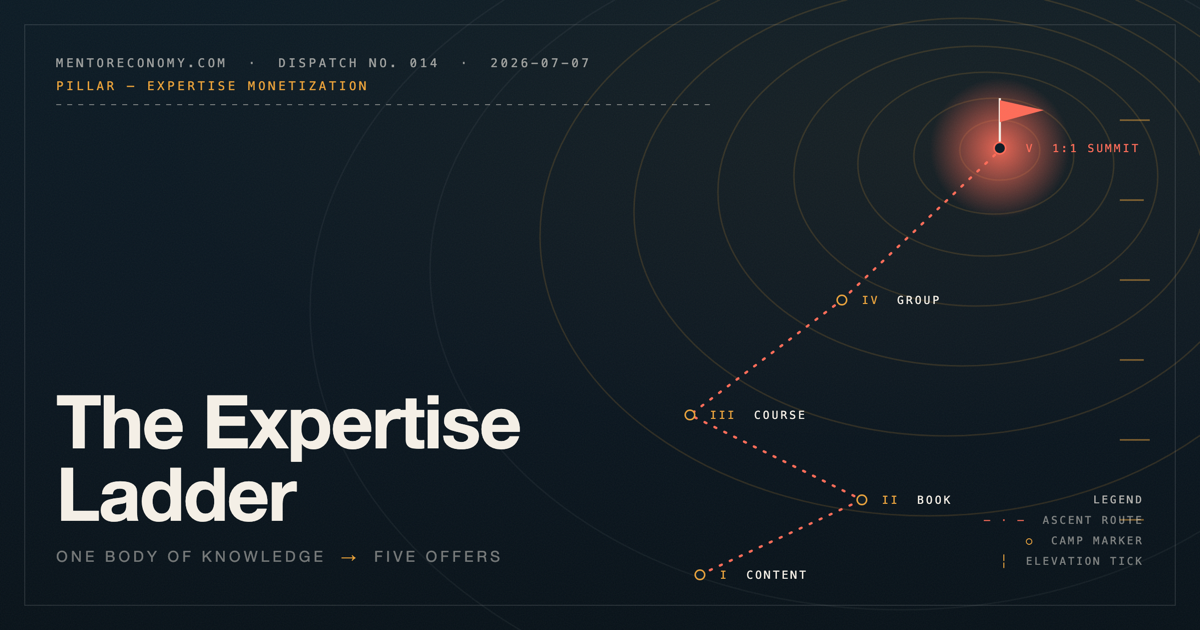 The Expertise Ladder: How One Body of Knowledge Becomes Five Offers
