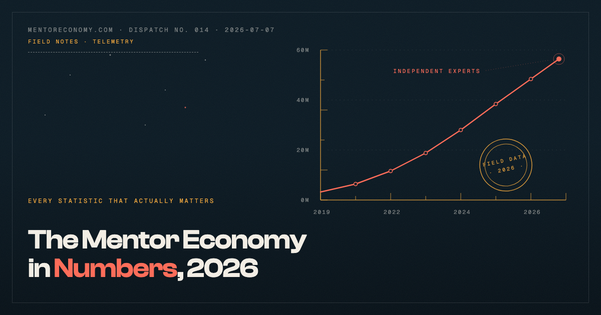 The Mentor Economy in Numbers: Every Statistic That Actually Matters in 2026