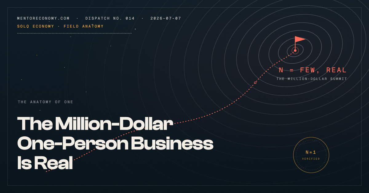 Million-Dollar One-Person Businesses: 117,060 of Them, and How They Are Built