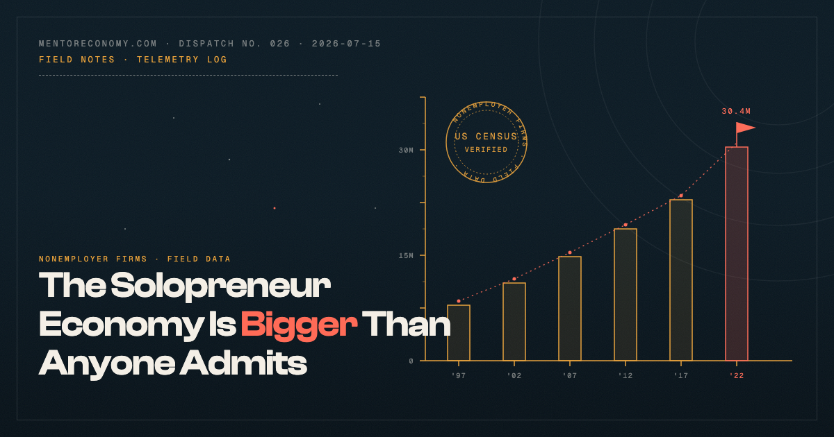 Solopreneur Statistics 2026: 30.4M Solo Businesses, and What They Really Earn
